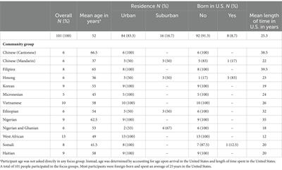 The role of culturally appropriate interpersonal communication strategies to reduce hepatitis B and liver cancer disparities